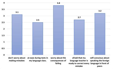Individuals who fear progress Figgerits .